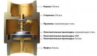 Ремкомплект обратного клапана NON RETURN VALVE KIT G3/4 1129705564
